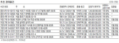 [경매·공매 물건] 야탑동 134.8㎡ 아파트 8억6000만원