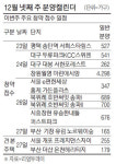 26일 로또아파트 나온다…북위례 `호반써밋 송파`