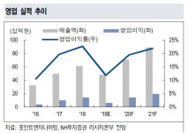 [Hot-Line] 포인트엔지니어링, 내년 반도체 소모 부품 사업 신규 진출