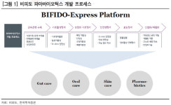 [Hot-Line] 비피도, 중국 성인 유산균 판매 증가 기대