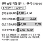 의성전문장례식장,의성장례식장식당 | 늙어가는 경북 의성군…장례식장 8곳·분만실 `0`