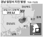 경남 또 흔들…밀양서 규모 3.5 지진