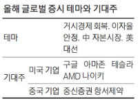 올 해외주식 `MICE`가 핵심…美기술주·中증권주에 주목