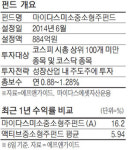 마이다스미소중소형주펀드, `작지만 강한` 성장주 투자…3년새 21% 수익