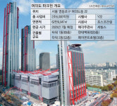 NH證, 여의도 `파크원` 53층 빌딩 주인 된다