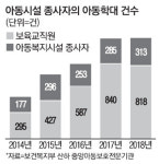 선생님이 주먹으로 가슴을… 또 터진 어린이집 폭행