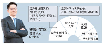 한진과 사업협력 모색 카카오변수 급부상