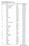 단 32명, ‘우승 3억원’ PBA투어 파이널 티켓을 잡아라
