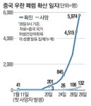 `바이오 메카` 우한의 민낯…제약사 300곳 달해도 방역은 뻥 뚫려