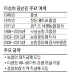 `220만 農心` 대변자 이성희…농가수익 `올인`