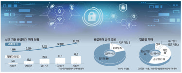 동유럽지사 뚫은 해커, 본사 망 타고 국내 침투…서버·PC `먹통`
