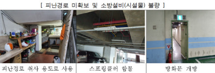 서울서 목욕탕 있는 5층 이상 복합 상가 안전점검해보니…