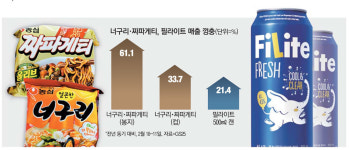 봉준호 위인전 읽히고, 통역사 학원 찾고…맹모들 `들썩`