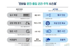 레몬헬스케어, 코로나19 확산 방지하는 서비스 개발