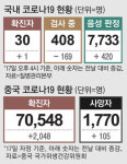 또 고비 맞은 코로나…29번 환자, 병원만 9번 갔다
