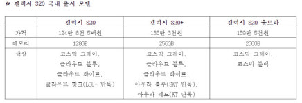 삼성 `갤럭시S20` 오늘부터 사전예약…3월6일 공식출시