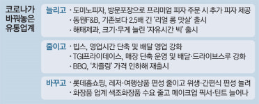 양 늘리고 값 낮추고…유통가 코로나 넘자