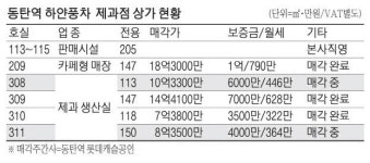 [MK 분양뉴스] SRT동탄역 `리치안타워` 성업 中 수익형 상가 매각