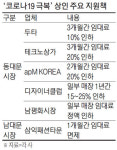 우리도 내린다 동대문 임대료 인하 확산