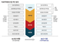 ‘미니 재건축’으로 불리는 가로주택정비사업 후끈 장위·영등포·중랑·면목… 서울만 100여 곳