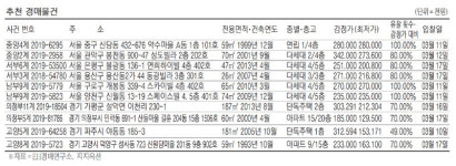 [경매·공매 물건] 봉천동 84.7㎡아파트 5억7500만원