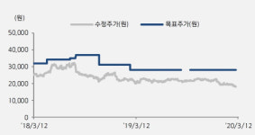 [Hot-Line] 휴켐스, 1분기 어닝 서프라이즈 기대