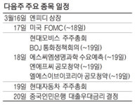 [위클리 마켓] 美·日 중앙銀 코로나 처방 나올 듯…엔에프씨 공모 청약