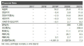 [Hot-Line] 라파스, 의약품 사업 본격 진출 전망