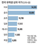 달러·마스크·비행편 없어 쩔쩔매는 유학생들
