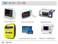 [Hot-Line] 메디아나, 코로나19로 응급환자 감시장치 주문 폭증