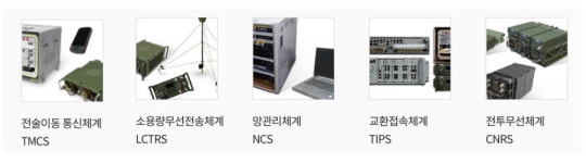 21세기 현대전의 핵심 전력, 디지털 전술정보통신체계