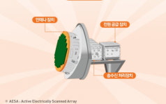 21세기 현대전의 핵심 전력, 디지털 전술정보통신체계