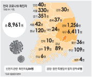 검역본부무인매점 | "북미發 검역 강화도 검토"