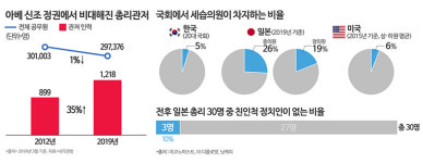 日코로나 검사 한국 20분의1...일본이 검사 안하는 진짜이유