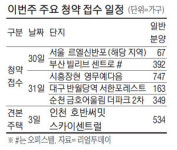 `르엘 신반포`등 총 1770가구 분양…경기 시흥·대구 중구 등 주목
