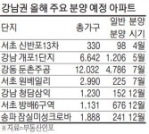로또분양 현금부자 독식…채권입찰제 필요
