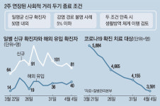 해이해진 자가격리…군포선 로또판매점·김밥집 등 버젓이 활보