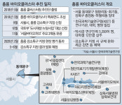 `홍릉 바이오단지` 강소특구 지정 내달 판가름