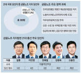 親노조 52명 `금배지`…노동이사제 부상하나