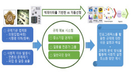 중기부, 불리한 中企규제 미리 알려준다