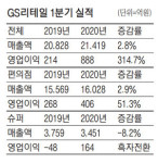 GS리테일 최대 매출…코로나에 빛났다