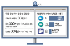 줌, 긴장해…구글, 영상회의 앱 `미트` 무료로 푼다