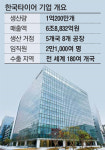 판교시대 여는 한국타이어…기술기업 변신