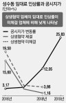 낡은 공장을 `붉은 벽돌` 명소로 재생…혁신기업 가자 성동구 성수동으로