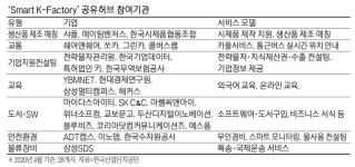 [Live 중소기업] 클릭 한번으로 스마트산단 공유플랫폼 Smart K-Factory 협력업체 찾고 판로까지 OK