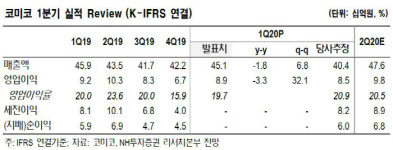 [Hot-Line] 코미코, 고객사 가동률 유지로 안정적 실적 예상