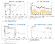 코로나19發 미국 상업용 부동산 침체위험↑…투자 `주의보`