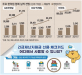 14조 재난지원금 풀리니…편의점株 웃는다