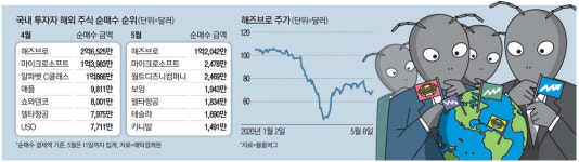 개미들이 발굴한 `해즈브로株`…MS보다 5배 더 샀다