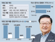 대기업이 국산 30%만 써줘도 中企엔 단비